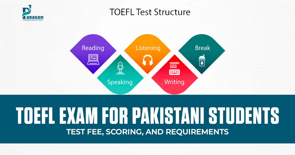 TOEFL Exam for Pakistani Students